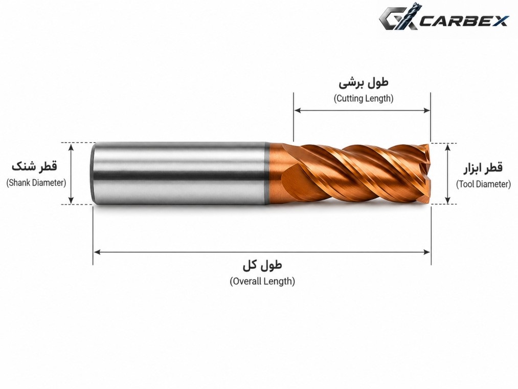 اجزای فرز کارباید شامل قطر ابزار، قطر شنک، طول برشی و طول کل