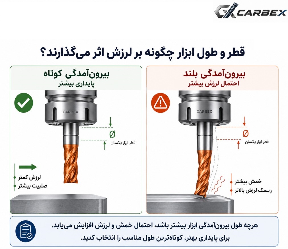 تأثیر طول بیرون‌آمدگی فرز کارباید بر خمش و لرزش ابزار